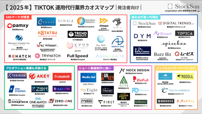 『TikTok運用代行カオスマップ 2025年版』を公開