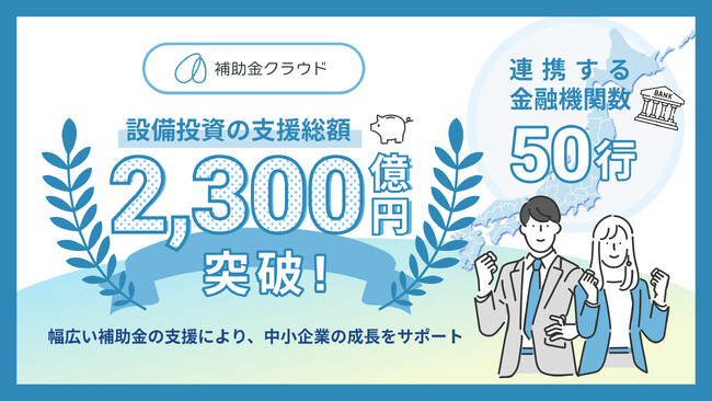 補助金クラウド、連携する金融機関数が50行に拡大　設備投資の支援総額は2,300億円を突破！