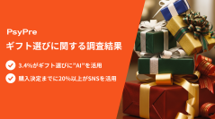 「ギフトの選び方」に関するインターネット調査を実施　情報源は「検索エンジン」がトップ！購入を決定するまでには「オンラインショップ」や「SNS」を参考にしているとの結果に！