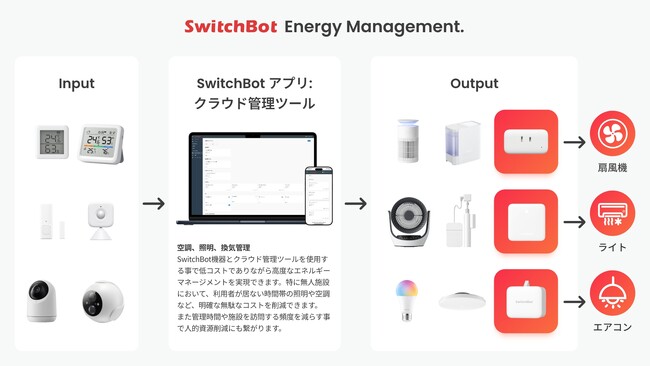 【SwitchBot】スマートホームのSwitchBot、法人向け事業に本格参入。第一弾は「無人施設の電気代と運営コスト」を削減する省エネDXソリューションを提供開始