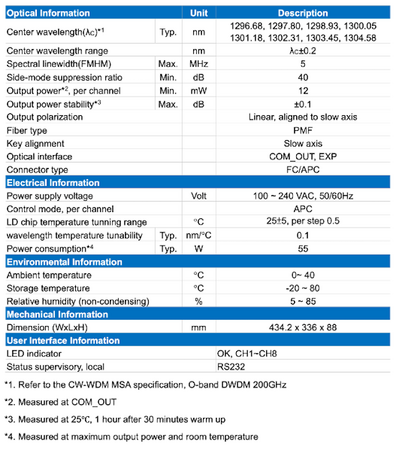GIP社製 O-band多波長レーザー光源ユニット「LSU132128001A」 輸入・販売開始のお知らせ