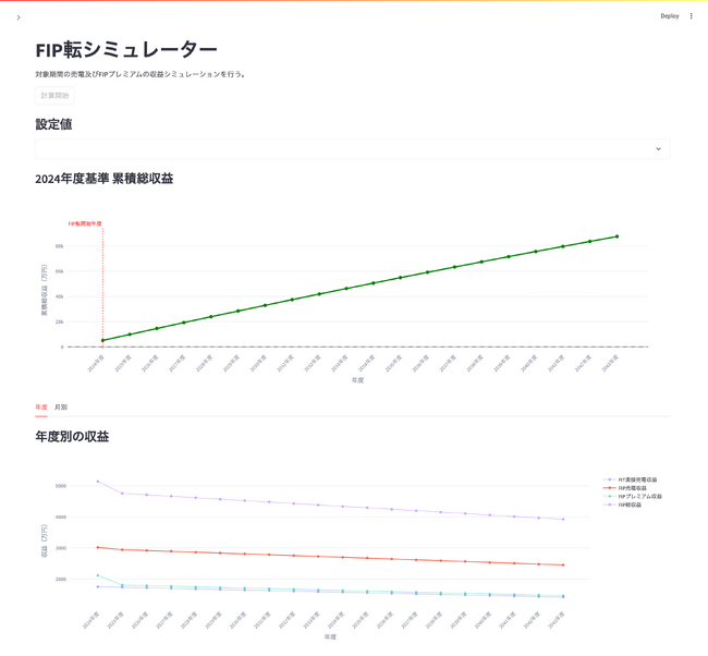 高精度FIP収益試算サービス「ENES FIPシミュレーション」を提供開始