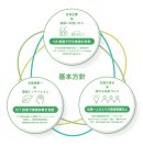 基本方針