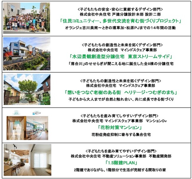 第19回キッズデザイン賞　ポラスグループから11点が受賞