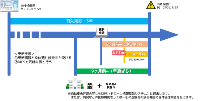 東京でも受講可能に。無人航空機操縦士更新講習を10月7日より開始
