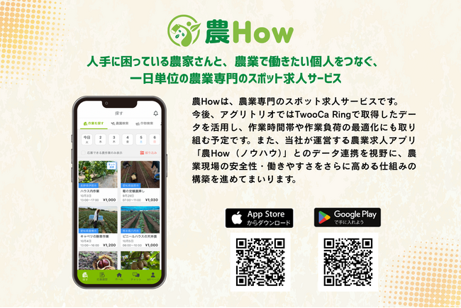 株式会社アグリトリオが「TwooCa Ring」を活用した農業従事者向け熱中症対策の試験的利用を開始します