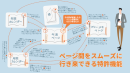 ナレッジリンク機能イメージ ナレッジリンク機能イメージ