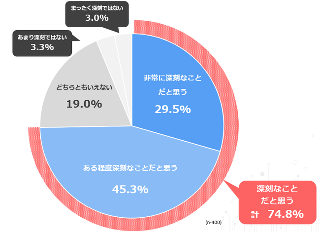 【カスタマーハラスメント抑止のための会話録音に関する意識調査】68.8％が賛成！カスハラ対策・トラブル防止のための録音活用