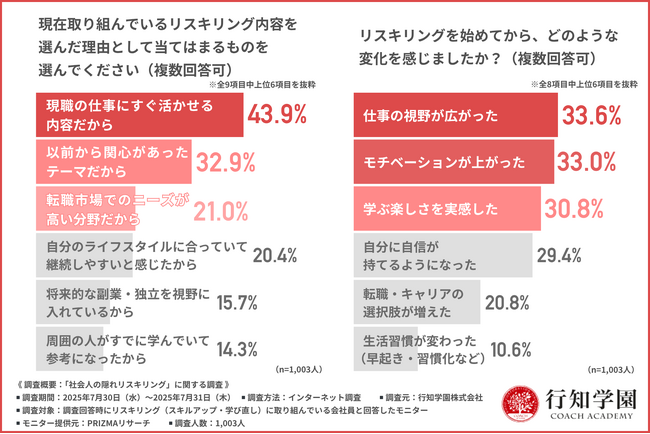 【社会人の“隠れリスキリング”調査！】成果が出るまでは秘密？こっそり学ぶ会社員の意外な理由とメリットとは
