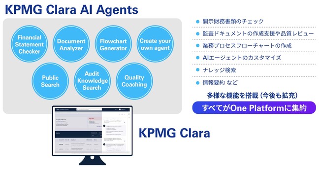 KPMG、監査プラットフォームにAIエージェントを導入し監査業務を変革