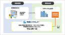 他社との違い