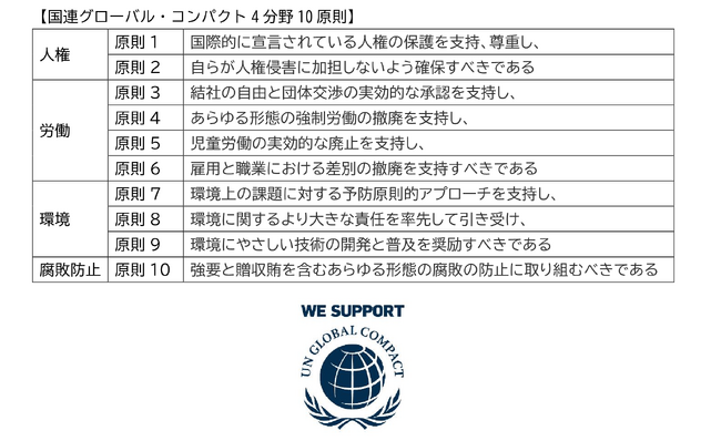 国連グローバル・コンパクトに署名しました
