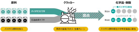 三井化学のマスバランス方式によるバイオAdBlue®が山九の化学製品輸送用タンクローリー車に採用