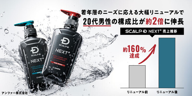 “シャンプーでスタイリングがキマる!?” 20代男性に話題沸騰中の新発想ヘアケア「スカルプD NEXT＋」 リニューアル後売上約160%を達成※1！