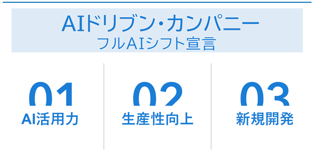 総合PR会社として初となる『フルAIシフト宣言』-AIを活用して
