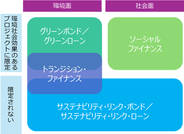 ビューローベリタス、環境省グリーンファイナンス　サポーターズ制度　外部レビュー部門に正式登録
