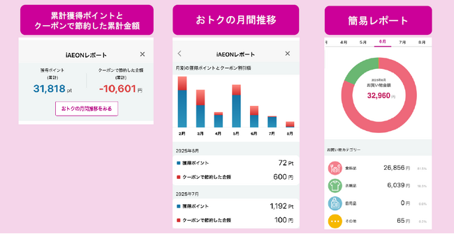 おトクを可視化する「ｉＡＥＯＮレポート」スタート