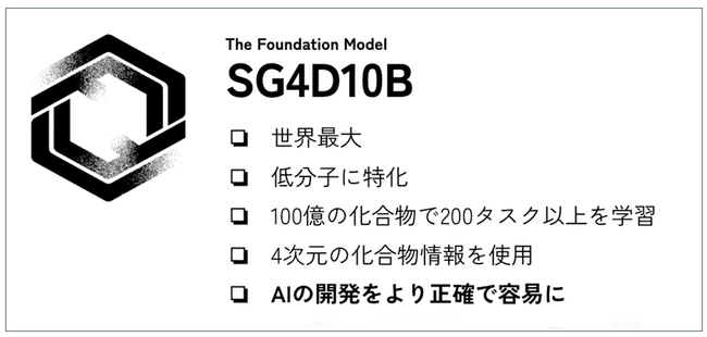 「GENIAC」プロジェクトで世界最大の分子特化型基盤AIモデル「SG4D10B」を開発しました