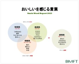 BMFT「おいしいを感じる言葉　Sizzle Word 2025」調査レポートを販売開始しました。