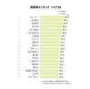 食感系ランキング　トップ20