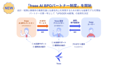 AI時代に最も選ばれるプラットフォームを目指し「freee AI BPOパートナー制度」を開始　第1号パートナーとして「UPSIDER  AI経理」の採用を決定