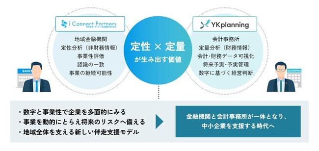 YKプランニング、金融機関向け事業性評価システムを提供する「知的資産マネジメント支援機構」と株式譲渡契約に関する基本合意書を締結