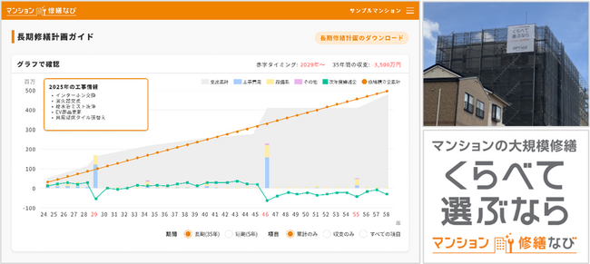 マンション修繕なび、将来の大規模修繕に備えるための指針となる「長期修繕計画」の見直しガイド機能をリリース