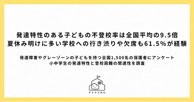 発達特性のある子どもの不登校率は全国平均の9.5倍　夏休み明けに多い学校への行き渋りや欠席も61.5％が経験