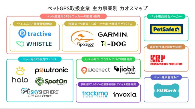犬用GPSトラッカーカオスマップ|GPSトラッカーの利点や不満点を実際のユーザーにアンケート調査