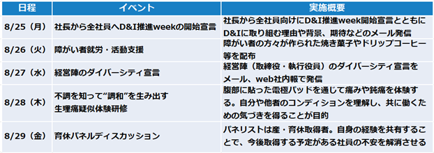第2回「D&I推進week」開催