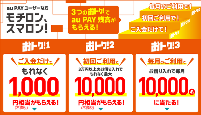 au PAY スマートローンに新規入会で1,000円相当のau PAY 残高がもらえる特典を提供開始