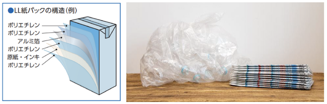 日本テトラパック、ロングライフ紙パックのローリングストック活用を促進するキャンペーンを実施