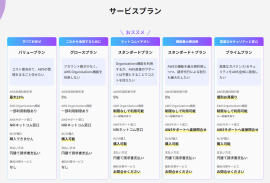 AWS請求代行サービス　新プラン