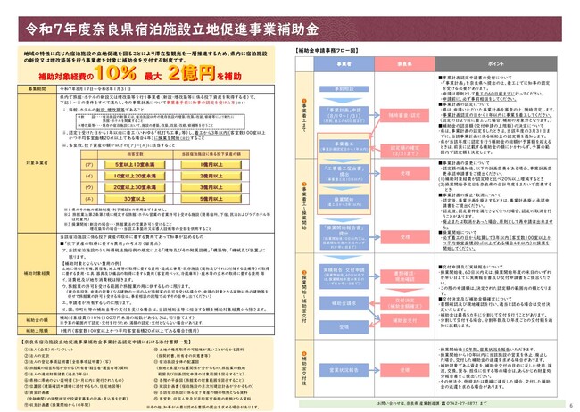 令和７年度奈良県宿泊施設立地補助金の募集開始