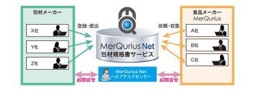 ＪＦＥシステムズ、食品業界向け「MerQurius Net(R) 包材規格書サービス」を提供開始