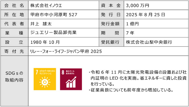 寄付オプション付私募債「山梨中銀SDGs私募債」を受託しました