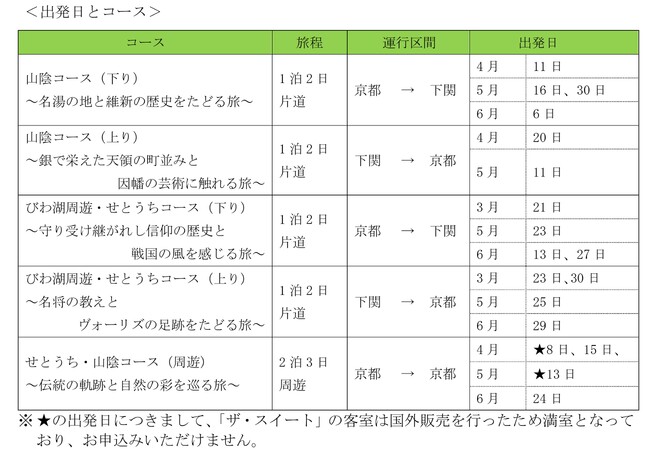 「TWILIGHT EXPRESS 瑞風」2026年3月～6月出発分[第28期]の販売について