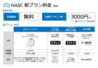 ホテル管理システム「NASII」、10月から料金を改定　業界最安値を実現