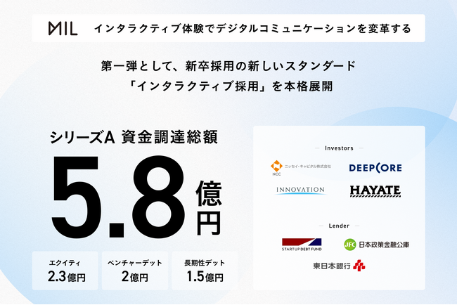 シリーズAで総額5.8億円の資金調達。インタラクティブ体験のMIL、事業成長をさらに加速。