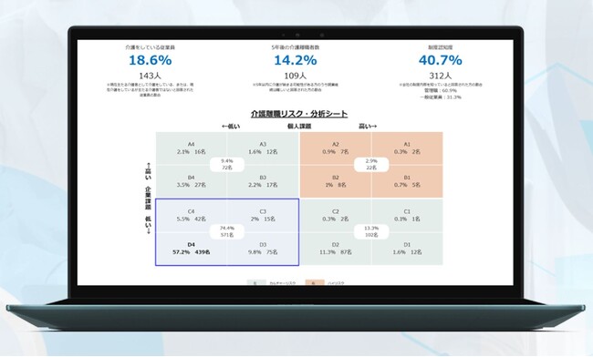 従業員の介護課題と介護離職リスクを可視化する企業向け新ツール「仕事と介護の両立・介護離職リスクアセスメントツール」　研修・個別相談窓口・eラーニングとのパッケージ販売を開始