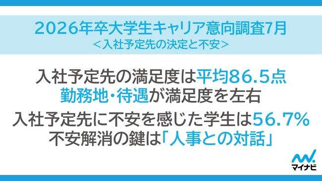 「マイナビ2026年卒 大学生キャリア意向調査7月<入社予定先の決定と不安>」を発表