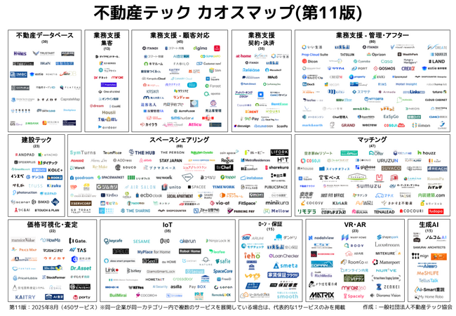 【最新版】不動産テックカオスマップ第11版公開！