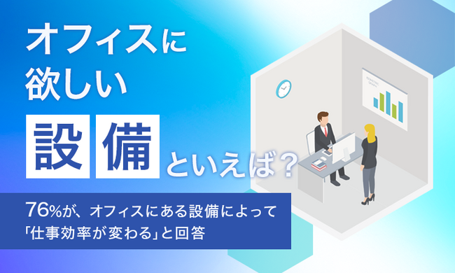 【オフィスに欲しい設備といえば？】76％が、オフィスにある設備によって「仕事効率が変わる」と回答
