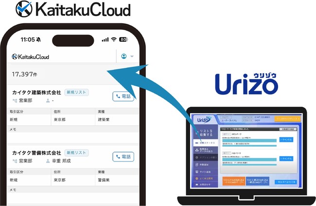 全国560万件の企業リスト「Urizo」を展開するフェイスフルとシャドーコンサルティングが新規開拓に特化した営業支援DXサービスを提供