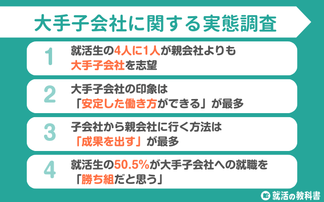 【調査レポート】大手子会社を親会社より志望する就活生は4人に1人｜印象は「安定した働き方」
