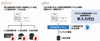 「RICOH 受領請求書サービス 原価管理」を提供開始