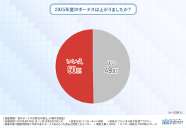 グラフ画像