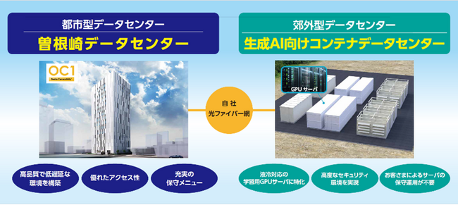 OPTAGE for Business、サイバーセキュリティを支えるAIインフラをワンストップで提供「Cybertech Tokyo 2025」に出展