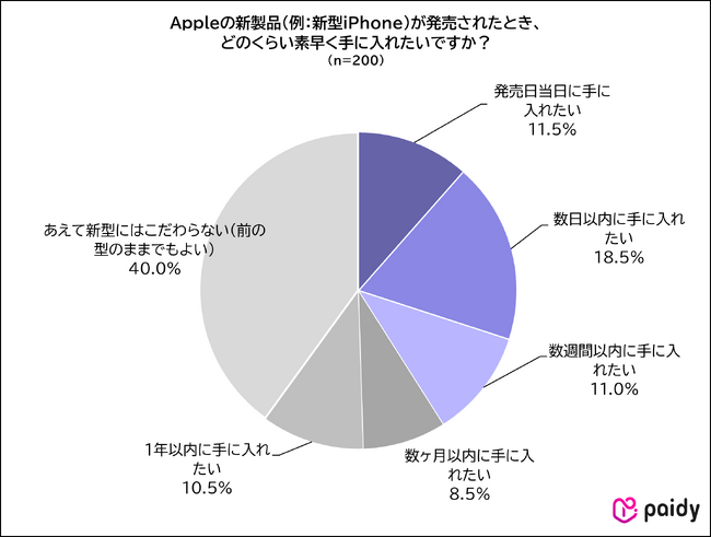 【Appleユーザーのお買い物意識調査】物価高でもスマホ・タブレット・パソコンは最も*¹意志をもって購入したいアイテム　　　　　約9割がApple製品は「自身の成長につながる」と回答