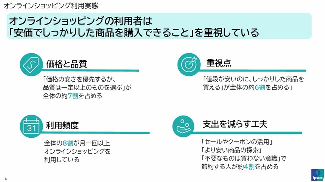 Temu利用者の76%が「支出の節約を実感」、イプソスの調査で明らかに